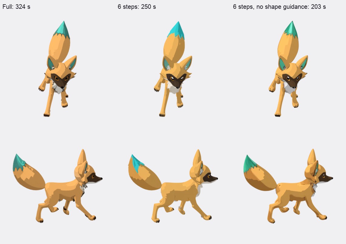 The fox's 3D model under three speed settings, nearly identical